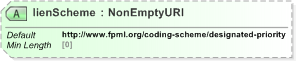 XSD Diagram of lienScheme in schema fpml-asset-5-9_xsd (Financial products Markup Language (FpML®) - Pretrade)