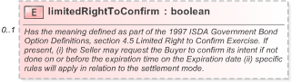 XSD Diagram of limitedRightToConfirm in schema fpml-shared-5-9_xsd (Financial products Markup Language (FpML®) - Pretrade)