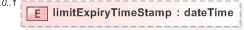 XSD Diagram of limitExpiryTimeStamp in schema fpml-pretrade-processes-5-9_xsd (Financial products Markup Language (FpML®) - Pretrade)