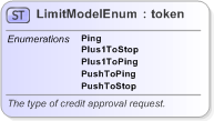 XSD Diagram of LimitModelEnum in schema fpml-enum-5-9_xsd (Financial products Markup Language (FpML®) - Pretrade)