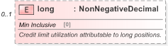 XSD Diagram of long in schema fpml-business-events-5-9_xsd (Financial products Markup Language (FpML®) - Pretrade)