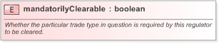 XSD Diagram of mandatorilyClearable in schema fpml-clearing-processes-5-9_xsd (Financial products Markup Language (FpML®) - Pretrade)