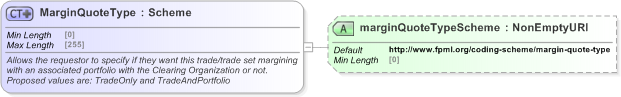 XSD Diagram of MarginQuoteType in schema fpml-clearing-processes-5-9_xsd (Financial products Markup Language (FpML®) - Pretrade)