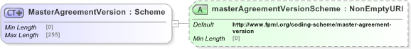 XSD Diagram of MasterAgreementVersion in schema fpml-shared-5-9_xsd (Financial products Markup Language (FpML®) - Pretrade)