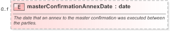 XSD Diagram of masterConfirmationAnnexDate in schema fpml-shared-5-9_xsd (Financial products Markup Language (FpML®) - Pretrade)