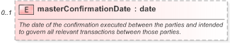 XSD Diagram of masterConfirmationDate in schema fpml-shared-5-9_xsd (Financial products Markup Language (FpML®) - Pretrade)