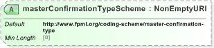 XSD Diagram of masterConfirmationTypeScheme in schema fpml-shared-5-9_xsd (Financial products Markup Language (FpML®) - Pretrade)