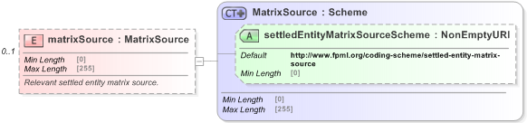 XSD Diagram of matrixSource in schema fpml-cd-5-9_xsd (Financial products Markup Language (FpML®) - Pretrade)