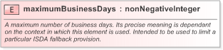 XSD Diagram of maximumBusinessDays in schema fpml-cd-5-9_xsd (Financial products Markup Language (FpML®) - Pretrade)