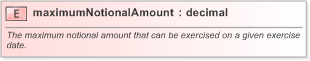 XSD Diagram of maximumNotionalAmount in schema fpml-shared-5-9_xsd (Financial products Markup Language (FpML®) - Pretrade)