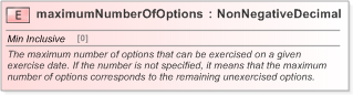 XSD Diagram of maximumNumberOfOptions in schema fpml-shared-5-9_xsd (Financial products Markup Language (FpML®) - Pretrade)