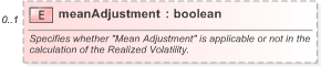 XSD Diagram of meanAdjustment in schema fpml-fx-5-9_xsd (Financial products Markup Language (FpML®) - Pretrade)
