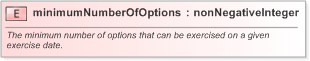 XSD Diagram of minimumNumberOfOptions in schema fpml-shared-5-9_xsd (Financial products Markup Language (FpML®) - Pretrade)