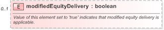 XSD Diagram of modifiedEquityDelivery in schema fpml-cd-5-9_xsd (Financial products Markup Language (FpML®) - Pretrade)