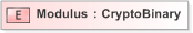 XSD Diagram of Modulus in schema xmldsig-core-schema_xsd (Financial products Markup Language (FpML®) - Pretrade)