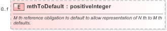XSD Diagram of mthToDefault in schema fpml-cd-5-9_xsd (Financial products Markup Language (FpML®) - Pretrade)