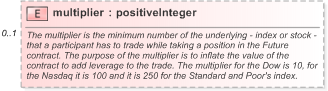 XSD Diagram of multiplier in schema fpml-asset-5-9_xsd (Financial products Markup Language (FpML®) - Pretrade)