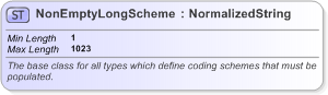 XSD Diagram of NonEmptyLongScheme in schema fpml-shared-5-9_xsd (Financial products Markup Language (FpML®) - Pretrade)