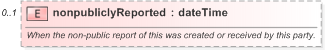 XSD Diagram of nonpubliclyReported in schema fpml-doc-5-9_xsd (Financial products Markup Language (FpML®) - Pretrade)
