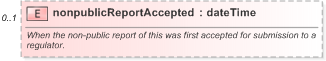 XSD Diagram of nonpublicReportAccepted in schema fpml-doc-5-9_xsd (Financial products Markup Language (FpML®) - Pretrade)