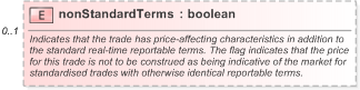 XSD Diagram of nonStandardTerms in schema fpml-doc-5-9_xsd (Financial products Markup Language (FpML®) - Pretrade)