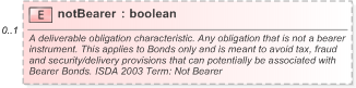XSD Diagram of notBearer in schema fpml-cd-5-9_xsd (Financial products Markup Language (FpML®) - Pretrade)