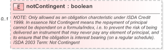 XSD Diagram of notContingent in schema fpml-cd-5-9_xsd (Financial products Markup Language (FpML®) - Pretrade)