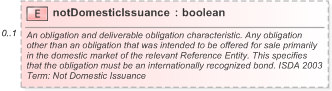 XSD Diagram of notDomesticIssuance in schema fpml-cd-5-9_xsd (Financial products Markup Language (FpML®) - Pretrade)