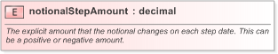 XSD Diagram of notionalStepAmount in schema fpml-ird-5-9_xsd (Financial products Markup Language (FpML®) - Pretrade)