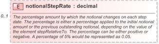 XSD Diagram of notionalStepRate in schema fpml-ird-5-9_xsd (Financial products Markup Language (FpML®) - Pretrade)
