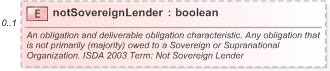 XSD Diagram of notSovereignLender in schema fpml-cd-5-9_xsd (Financial products Markup Language (FpML®) - Pretrade)