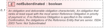 XSD Diagram of notSubordinated in schema fpml-cd-5-9_xsd (Financial products Markup Language (FpML®) - Pretrade)