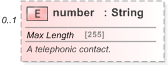 XSD Diagram of number in schema fpml-shared-5-9_xsd (Financial products Markup Language (FpML®) - Pretrade)