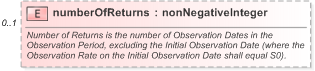 XSD Diagram of numberOfReturns in schema fpml-fx-5-9_xsd (Financial products Markup Language (FpML®) - Pretrade)