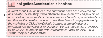 XSD Diagram of obligationAcceleration in schema fpml-option-shared-5-9_xsd (Financial products Markup Language (FpML®) - Pretrade)