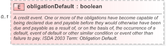 XSD Diagram of obligationDefault in schema fpml-option-shared-5-9_xsd (Financial products Markup Language (FpML®) - Pretrade)