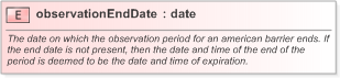 XSD Diagram of observationEndDate in schema fpml-fx-5-9_xsd (Financial products Markup Language (FpML®) - Pretrade)