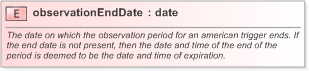 XSD Diagram of observationEndDate in schema fpml-fx-5-9_xsd (Financial products Markup Language (FpML®) - Pretrade)