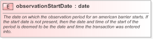 XSD Diagram of observationStartDate in schema fpml-fx-5-9_xsd (Financial products Markup Language (FpML®) - Pretrade)