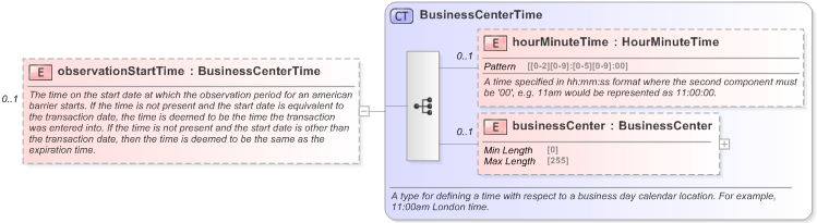 XSD Diagram of observationStartTime in schema fpml-fx-5-9_xsd (Financial products Markup Language (FpML®) - Pretrade)