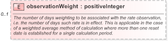 XSD Diagram of observationWeight in schema fpml-shared-5-9_xsd (Financial products Markup Language (FpML®) - Pretrade)