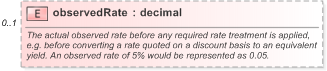 XSD Diagram of observedRate in schema fpml-shared-5-9_xsd (Financial products Markup Language (FpML®) - Pretrade)