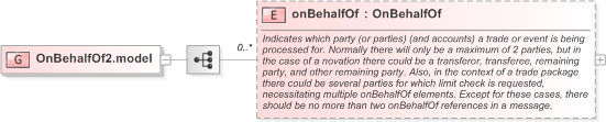 XSD Diagram of OnBehalfOf2.model in schema fpml-shared-5-9_xsd (Financial products Markup Language (FpML®) - Pretrade)