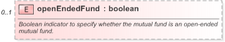 XSD Diagram of openEndedFund in schema fpml-asset-5-9_xsd (Financial products Markup Language (FpML®) - Pretrade)