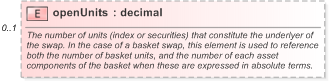 XSD Diagram of openUnits in schema fpml-asset-5-9_xsd (Financial products Markup Language (FpML®) - Pretrade)