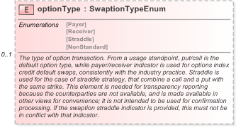 XSD Diagram of optionType in schema fpml-ird-5-9_xsd (Financial products Markup Language (FpML®) - Pretrade)