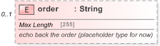 XSD Diagram of order in schema fpml-pretrade-processes-5-9_xsd (Financial products Markup Language (FpML®) - Pretrade)