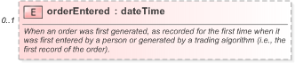 XSD Diagram of orderEntered in schema fpml-doc-5-9_xsd (Financial products Markup Language (FpML®) - Pretrade)