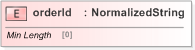 XSD Diagram of orderId in schema fpml-pretrade-processes-5-9_xsd (Financial products Markup Language (FpML®) - Pretrade)