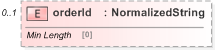 XSD Diagram of orderId in schema fpml-pretrade-processes-5-9_xsd (Financial products Markup Language (FpML®) - Pretrade)